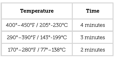 Cosori CAF-L501 Pro 9-in-1 Air Fryer User Manual-7