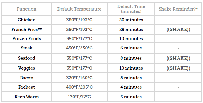 Cosori CAF-L501 Pro 9-in-1 Air Fryer User Manual-8