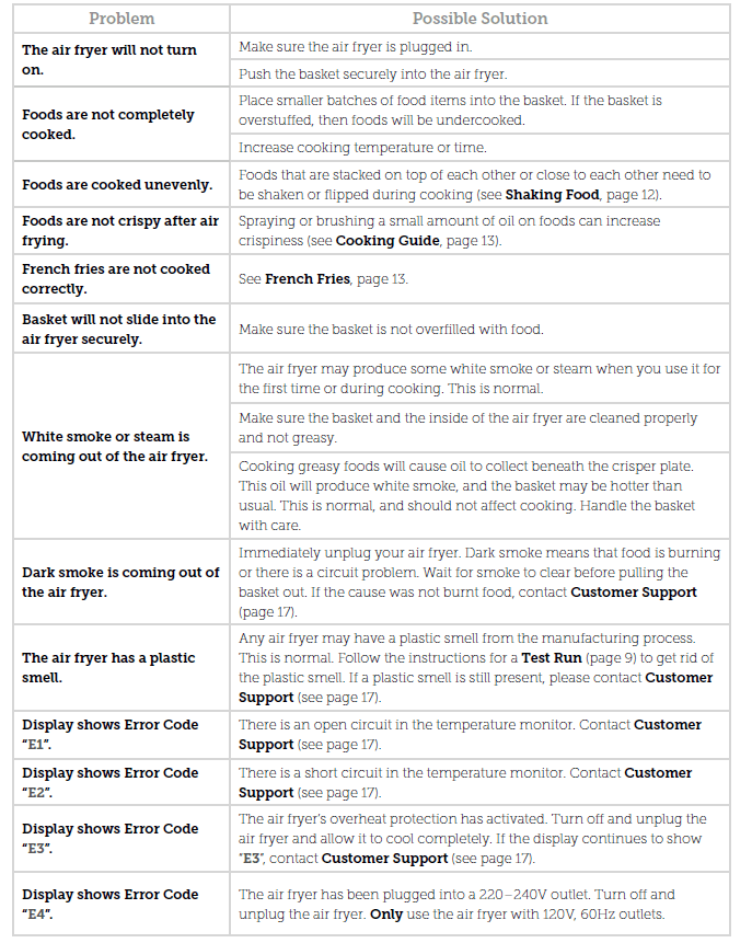 Cosori CAF-L501 Pro 9-in-1 Air Fryer User Manual-9