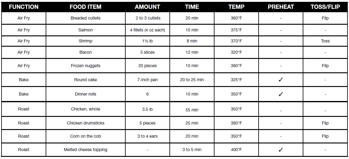 Cuisinart Air-160 4.5-Qt Basket Air Fryer Oven Instructions Manual-4