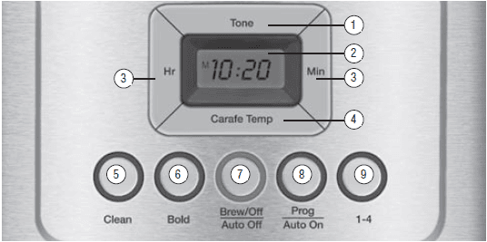Cuisinart DCC-3200P1 PerfecTemp 14-Cup Coffeemaker-control panel