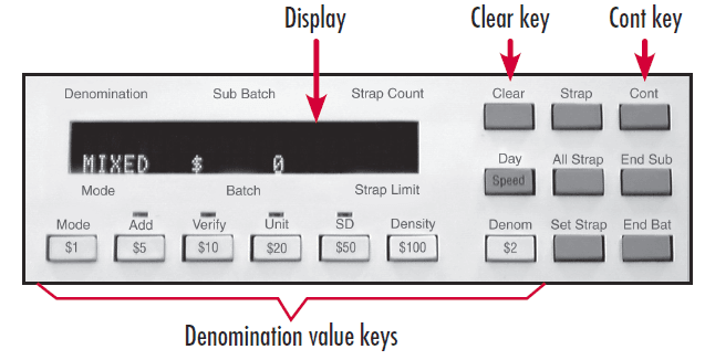 Cummins Allison JetScan One-Pocket Money Counter and Currency Scanner Manual-2