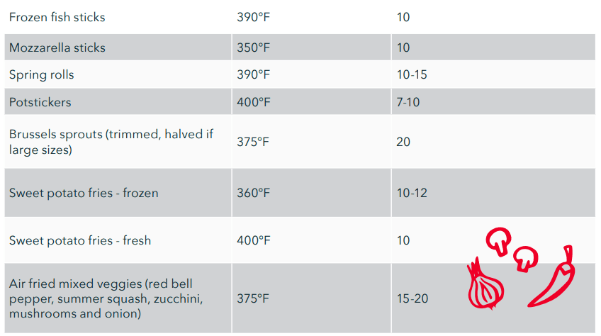 DASH DCAF260 Tasti-Crisp Electric Air Fryer Oven-table2