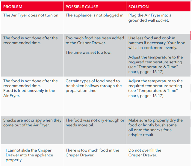 DASH DCAF260 Tasti-Crisp Electric Air Fryer Oven-table3