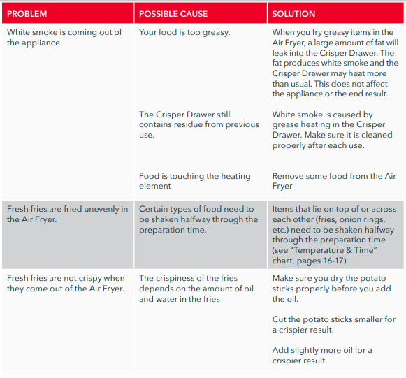 DASH DCAF260 Tasti-Crisp Electric Air Fryer Oven-table4