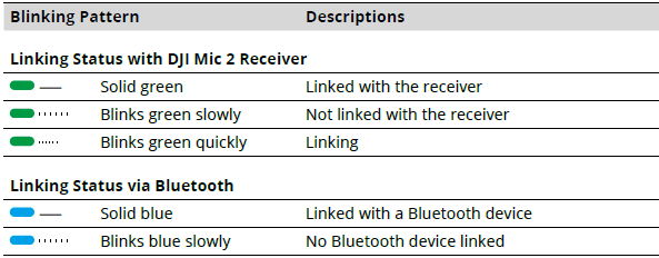 DJI Mic 2 Wireless Microphone-system