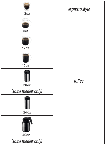 DeLonghi CAM51035M TrueBrew Drip Coffee Maker-5