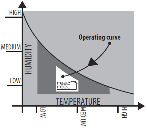 DeLonghi Portable Air Conditioner User Manual-10