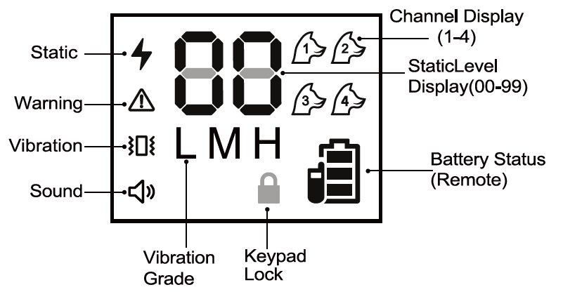 Delupet DT-66 Dog Training Shock Collar-5