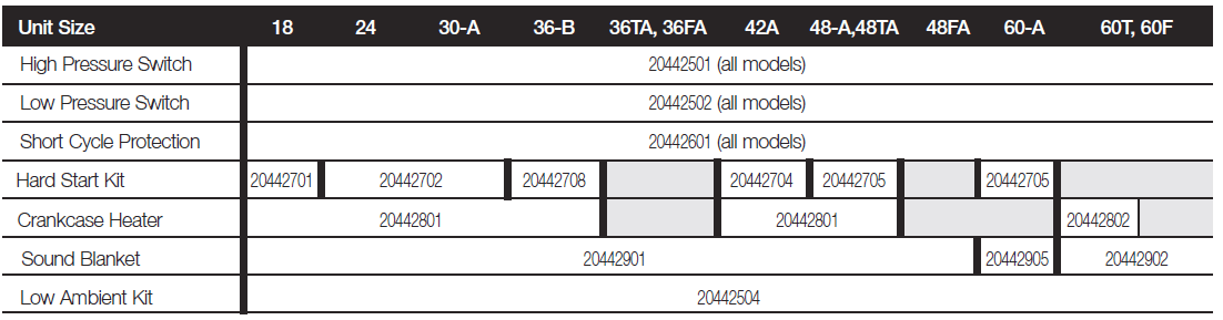 Ducane AC10B30-A HVAC Air Conditioner User Manual-1