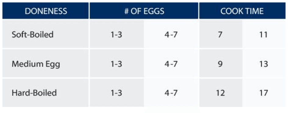 Elite Gourmet EGC007 Automatic Electric Egg Cooker 16