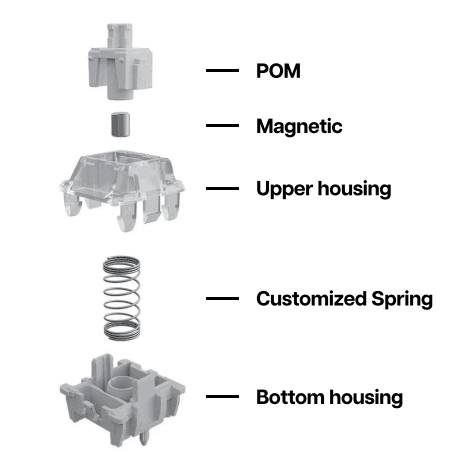 Epomaker HE65 Mag Wireless RGB Analog Keyboard 9