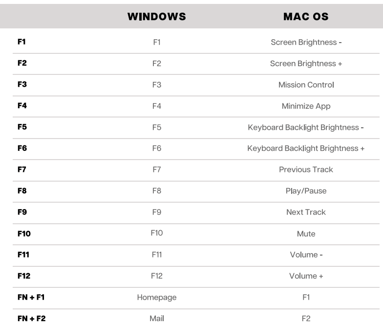 Epomaker x AULA F108 Gaming Keyboard User Guide Epomaker x AULA F108 Gaming Keyboard 1