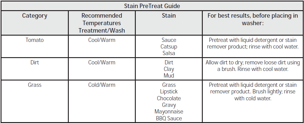 GE HTW200ASK Load Washer-7