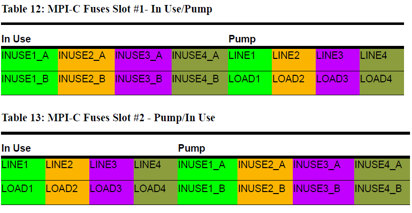 Gasboy Islander Prime Fleet Fuel Management System Installation Manual Gasboy Islander Prime Fleet Fuel Management System Installation Manual-17