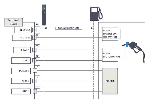 Gasboy Islander Prime Fleet Fuel Management System Installation Manual Gasboy Islander Prime Fleet Fuel Management System Installation Manual-19