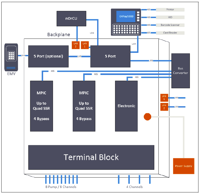 Gasboy Islander Prime Fleet Fuel Management System Installation Manual Gasboy Islander Prime Fleet Fuel Management System Installation Manual-6