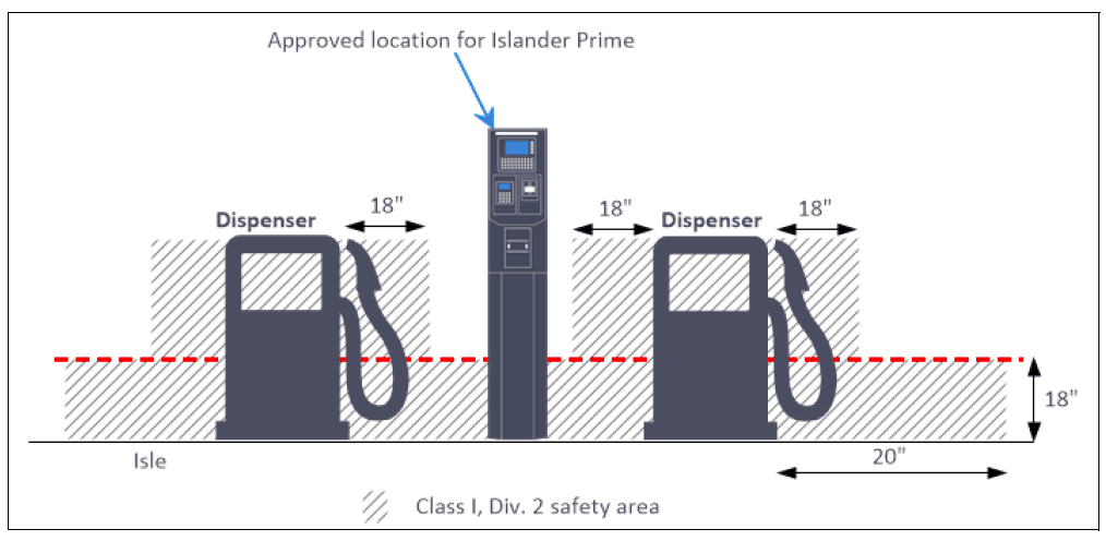 Gasboy Islander Prime Fleet Fuel Management System Installation Manual Gasboy Islander Prime Fleet Fuel Management System Installation Manual-8