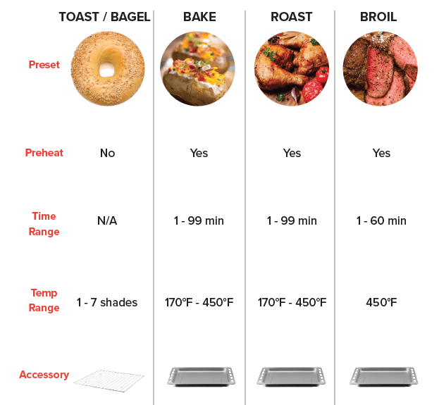 Gourmia Toaster GTF7460 Oven Air Fryer Combo-4