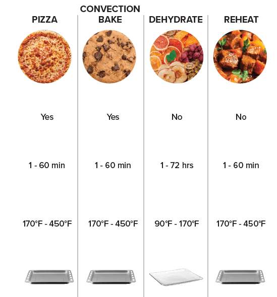 Gourmia Toaster GTF7460 Oven Air Fryer Combo-6