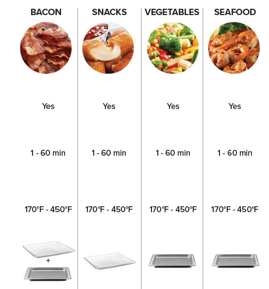 Gourmia Toaster GTF7460 Oven Air Fryer Combo-8