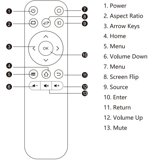 HAPPRUN H1 Portable Native 1080P Bluetooth Projector 4