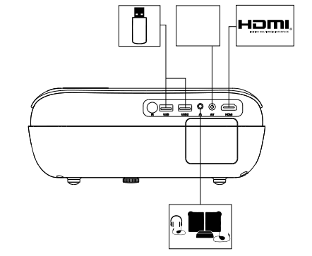 HAPPRUN H1 Portable Native 1080P Bluetooth Projector 7