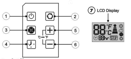 Haier HPN14XCM 14000 BTU Portable Air Conditioner-10