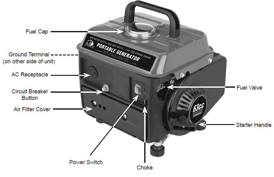 Harbor Freight Tools StormCat 60338 2-Cycle Gas Generator Manual-2