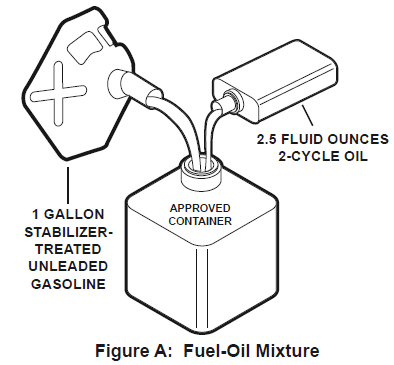 Harbor Freight Tools StormCat 60338 2-Cycle Gas Generator Manual-3