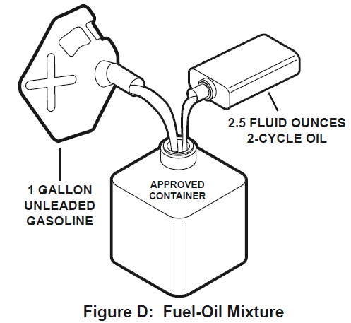 Harbor Freight Tools StormCat 60338 2-Cycle Gas Generator Manual-9