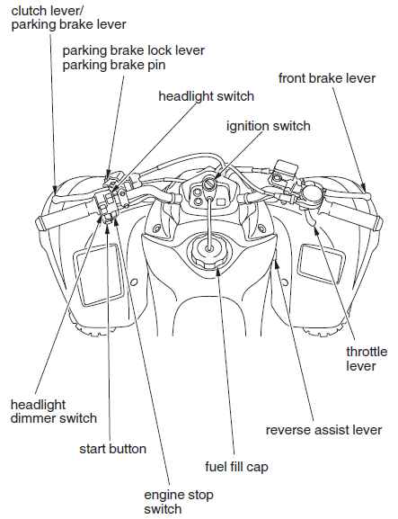 Honda TRX300EX ATV Bike User Manual Honda TRX300EX ATV Bike-1