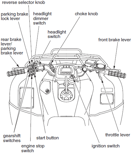 Honda TRX350 FOURTRAX 4X4 ATV Bike User Manual Honda TRX350 FOURTRAX 4X4 ATV Bike-1
