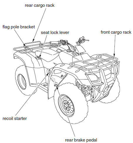 Honda TRX350 FOURTRAX 4X4 ATV Bike User Manual Honda TRX350 FOURTRAX 4X4 ATV Bike-2