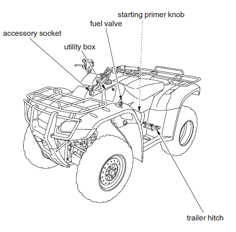 Honda TRX350 FOURTRAX 4X4 ATV Bike User Manual Honda TRX350 FOURTRAX 4X4 ATV Bike-3