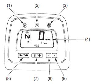 Honda TRX350 FOURTRAX 4X4 ATV Bike User Manual Honda TRX350 FOURTRAX 4X4 ATV Bike-4
