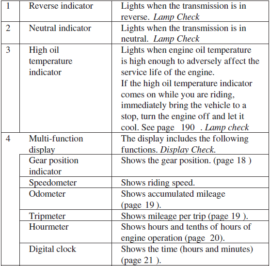 Honda TRX350 FOURTRAX 4X4 ATV Bike User Manual Honda TRX350 FOURTRAX 4X4 ATV Bike-6