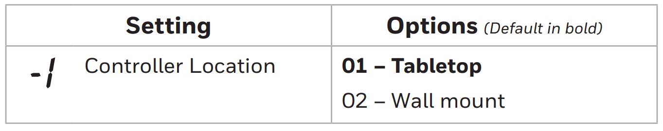 Honeywell D6 Pro Wi-Fi Ductless Controller 18