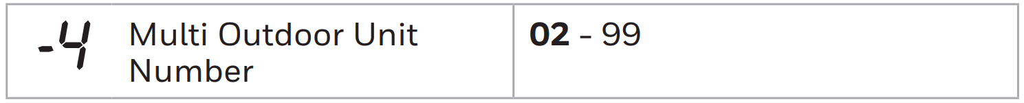 Honeywell D6 Pro Wi-Fi Ductless Controller 20