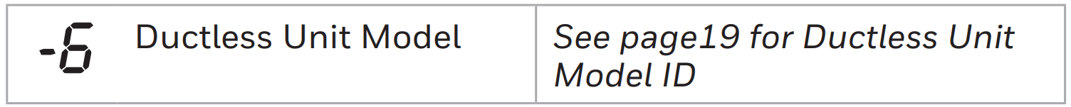 Honeywell D6 Pro Wi-Fi Ductless Controller 22