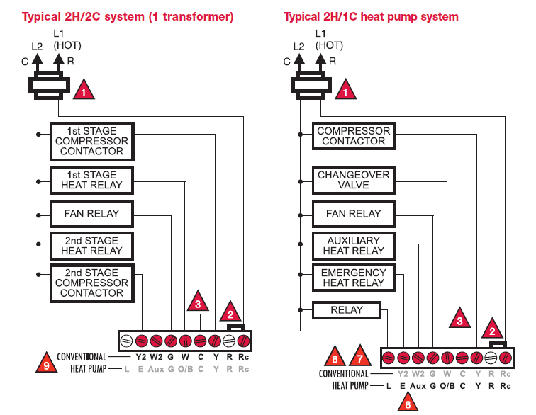 Honeywell FocusPRO TH5220D Non-Programmable Digital Thermostat-10