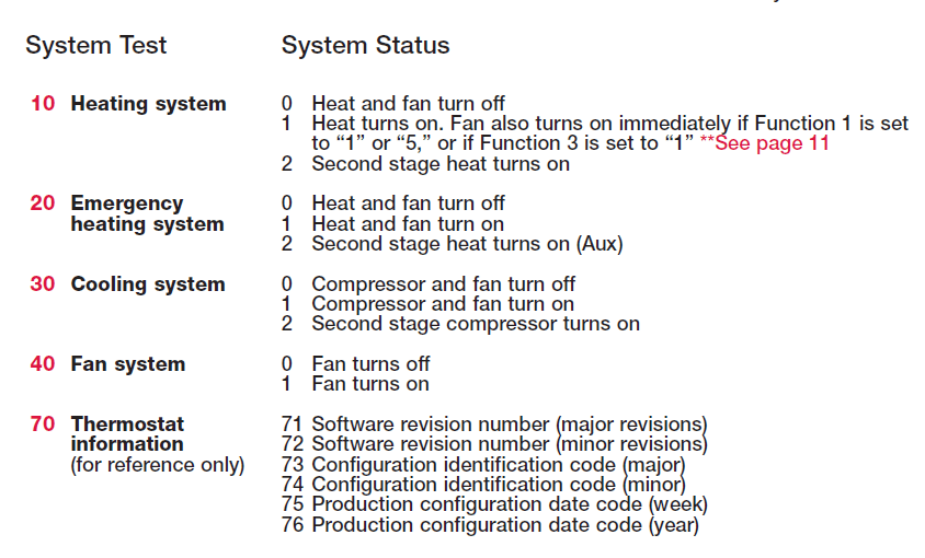 Honeywell FocusPRO TH5220D Non-Programmable Digital Thermostat-21