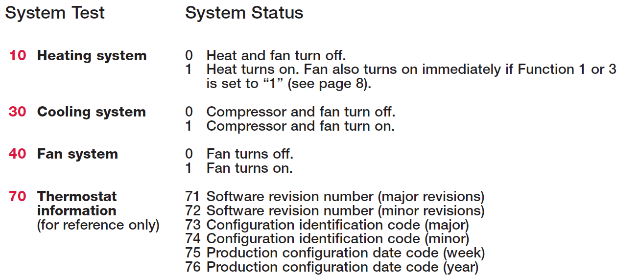 Honeywell FocusPRO TH6110D Programmable Thermostat Installation Guide Honeywell FocusPRO TH6110D Programmable Thermostat 23