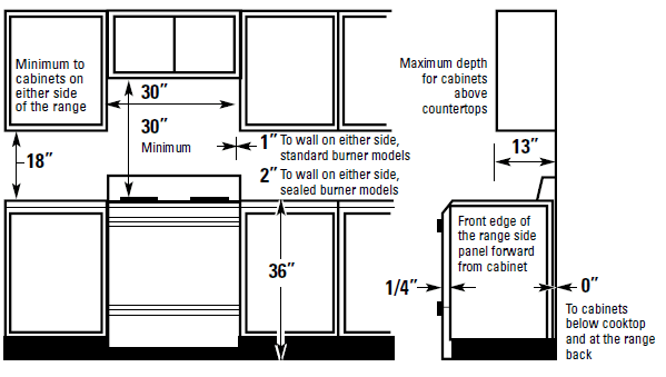 Hotpoint RGB790CEKCC 30 Inch Free Standing Gas Range-dimensions and clearance