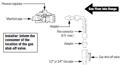 Hotpoint RGB790CEKCC 30 Inch Free Standing Gas Range-flexible connector 2
