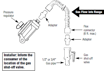 Hotpoint RGB790CEKCC 30 Inch Free Standing Gas Range-flexible connector