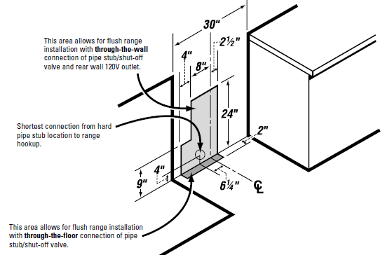 Hotpoint RGB790CEKCC 30 Inch Free Standing Gas Range-gas pipe 1