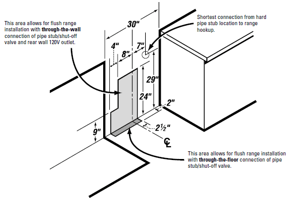 Hotpoint RGB790CEKCC 30 Inch Free Standing Gas Range-gas pipe 2