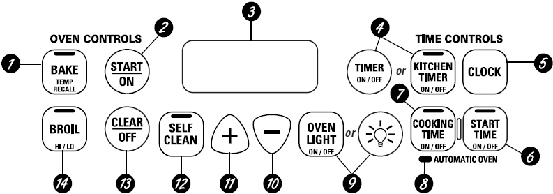 Hotpoint RGB790CEKCC 30 Inch Free Standing Gas Range-oven controls