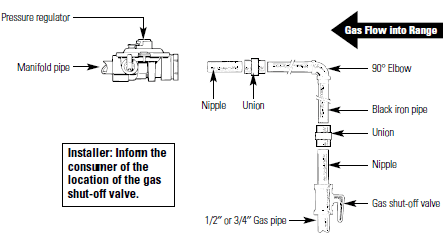 Hotpoint RGB790CEKCC 30 Inch Free Standing Gas Range-rigid pipe 2